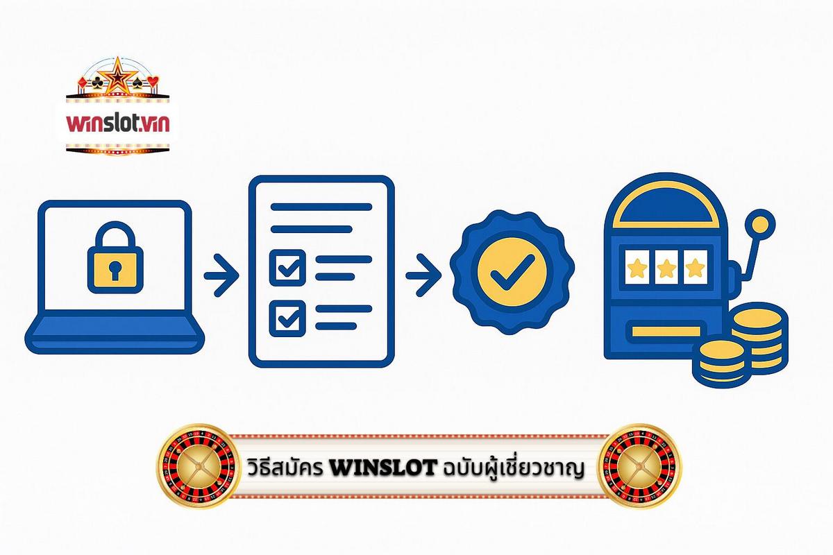 2 - เจาะลึก วิธีสมัคร สมาชิก WinSlot ฉบับผู้เชี่ยวชาญ_ จากเริ่มต้นจนพร้อมเดิมพัน